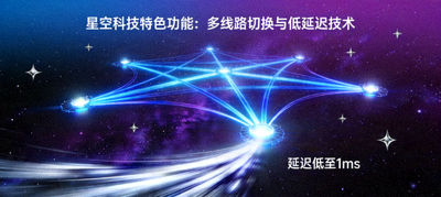 星空科技特色功能：多线路切换与低延迟技术